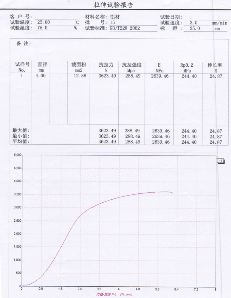 ?鋁合金型材拉伸試驗(yàn)（汽車鋁合金輪轂）