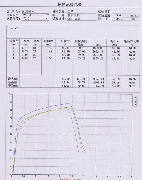 鋁箔拉伸剝離試驗(yàn)報(bào)告