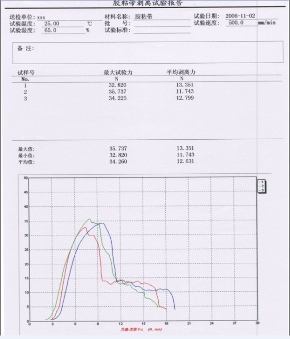 ?膠粘帶的拉伸試驗(yàn)曲線