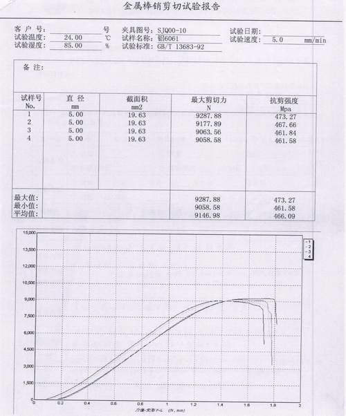 ?6061鋁金屬棒銷剪切試驗(yàn)GB/T13683-92