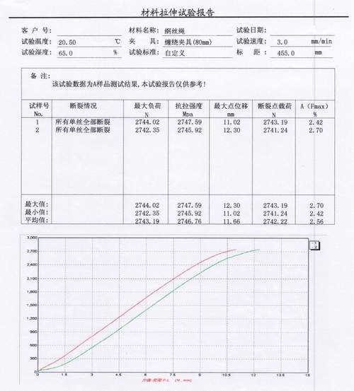 ?鋼絲繩拉伸試驗(yàn)方案GBT 8358-2006