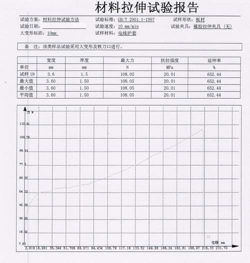 ?電線電纜絕緣和護(hù)套材料試驗(yàn)方法GB/T 2951.1