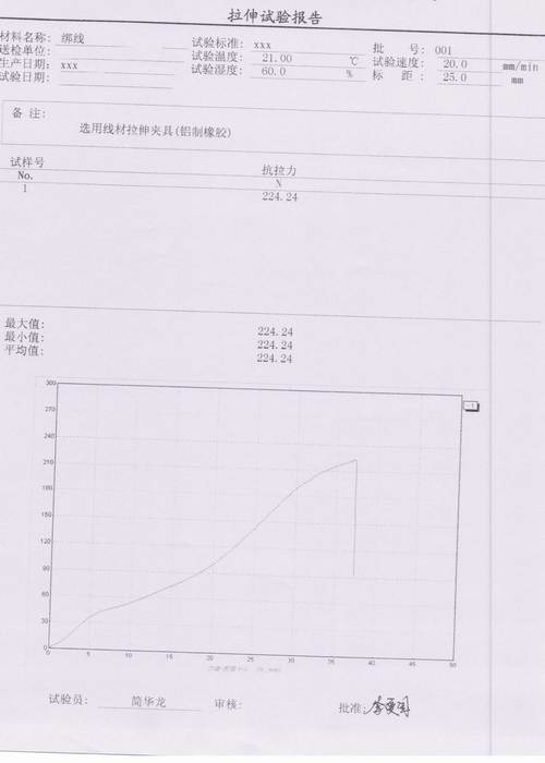 家電行業(yè)用綁線拉力試驗(yàn)方案