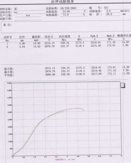 鋁棒拉伸試驗方案