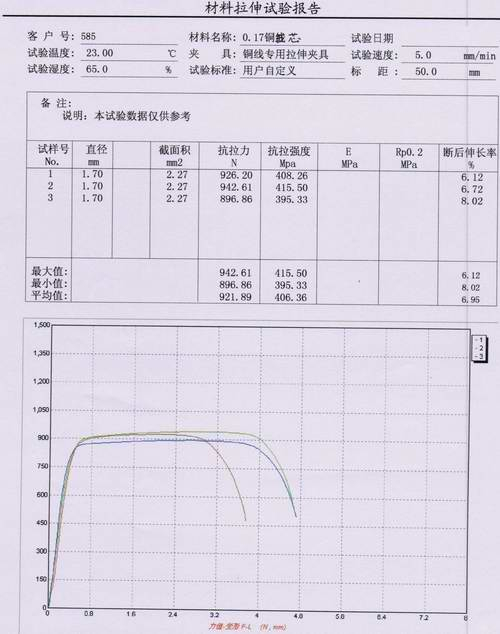 ?CMT4104做銅芯拉伸試驗的報告