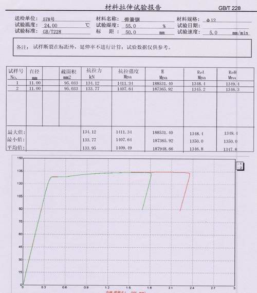 ?彈簧鋼的力學性能測試（彈簧鋼試驗機）