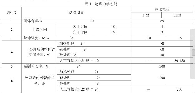 JC/T 864-2008建筑防水涂料拉伸性能測(cè)試