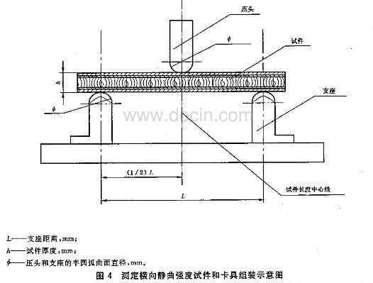 木材橫向靜曲強(qiáng)度試驗(yàn)機(jī)測(cè)試GB/T5849-2006