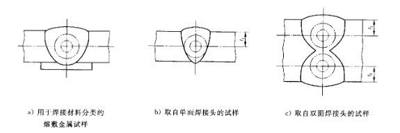 焊縫的試驗(yàn)機(jī)拉伸測(cè)試GB/T2652-2008
