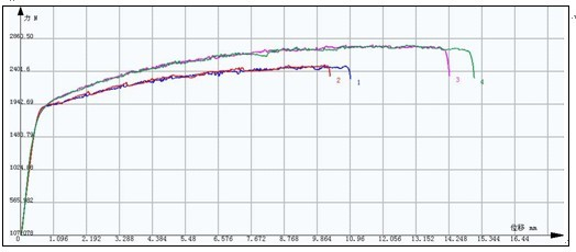 亞洲鋁業的拉力機試驗報告