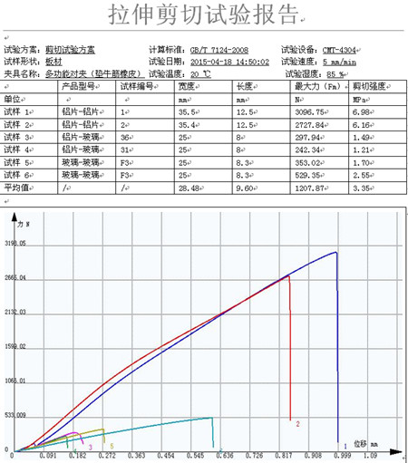 鋁板、玻璃等粘接剪切試驗GB/T 7124-2008