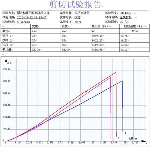 鋼片粘接的試驗機剪切試驗方案