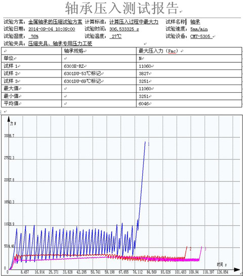金屬軸承的試驗機壓縮試驗報告