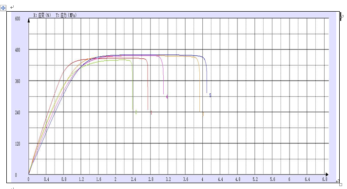 銅板啞鈴型試樣拉伸試驗(yàn)機(jī)測試報(bào)告